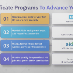 Programs for career growth in HR