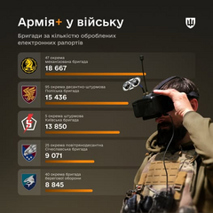 Спільнота військової логістики цифрує електронні рапорти