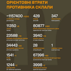 Потери армии РФ превысили 1,15 миллиона человек: новые данные Генштаба