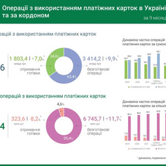 Зростання безготівкових розрахунків в Україні