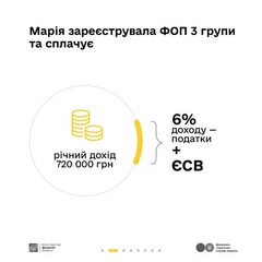 Податки на захист України