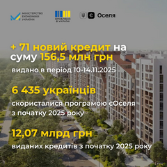 Програма єОселя: нова іпотека українцям