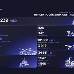 Російські солдати у війні на Україні