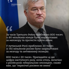 Порівняння відповідальності Росії з Третім Рейхом