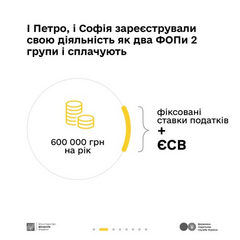 Українські фермери та сплата податків