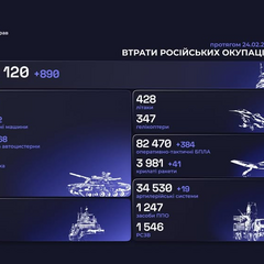 Втрати армії РФ перетнули новий рівень