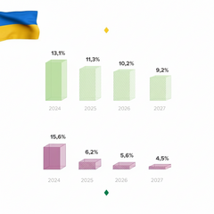 Диаграмма с ростом зарплат в Украине