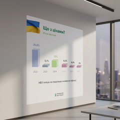 График снижения инфляции в Украине