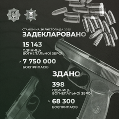 Результаты года амнистии оружия в Украине