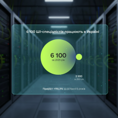 Дослідження ШІ в Україні: 6100 фахівців