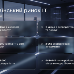 Діаграма з результатами дослідження ІТ-сектора України