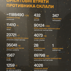 Иллюстрация потерь в российской войне