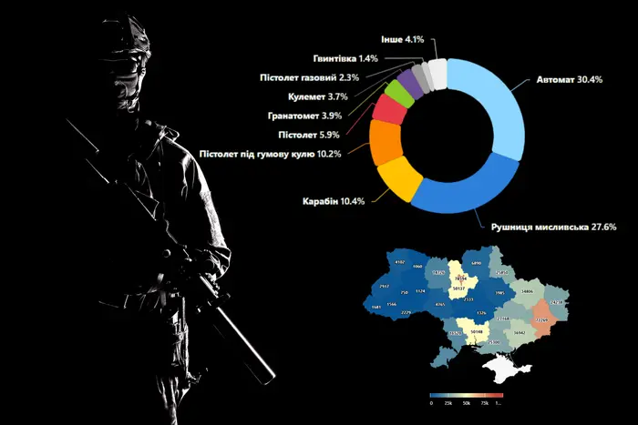 Статистика втрати та викрадення зброї