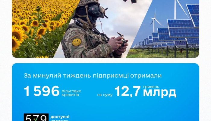 Украинцы получили рекордную сумму по программе 5-7-9% за неделю