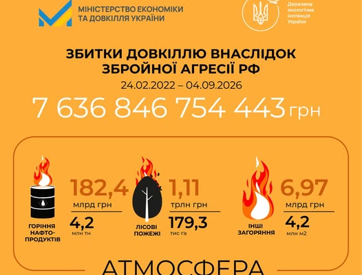 Ущерб для окружающей среды от российской агрессии