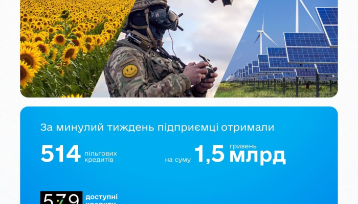 Государственная программа Доступные кредиты 5-7-9