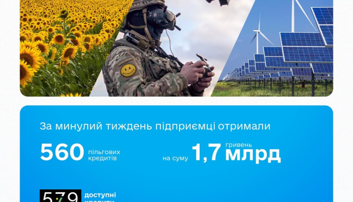 Бизнес получил льготные кредиты в Украине