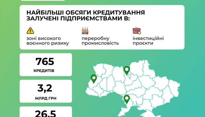 Кредиты в зонах военного риска