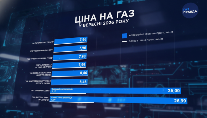 График снижения месячных тарифов на газ