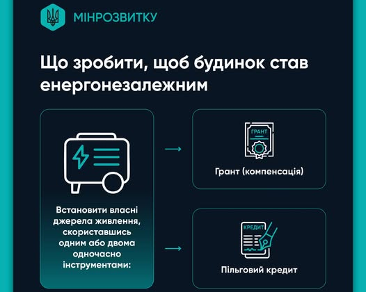 Гранты и кредиты для ОСББ