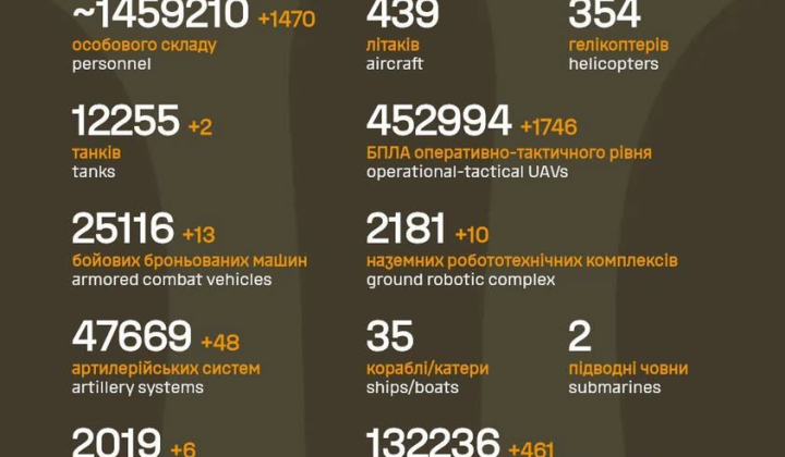 Фото військових на тлі українського прапора