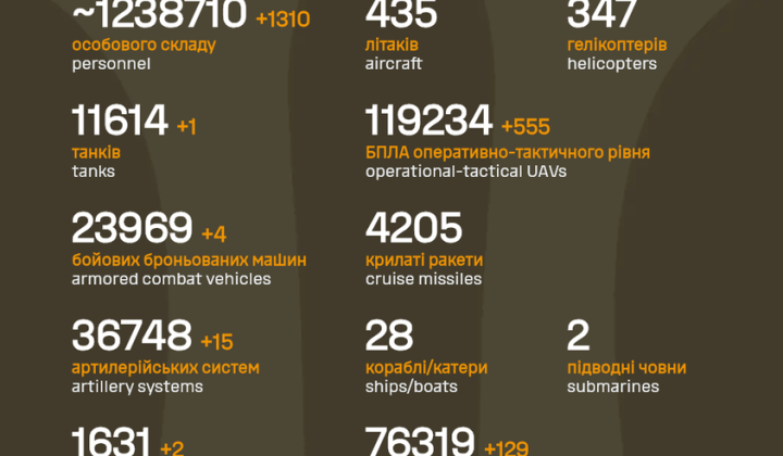 General losses of Russia in war against Ukraine