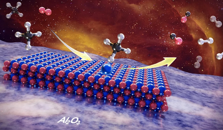 Unique atomic structure for efficient methane conversion