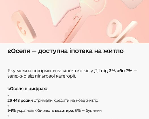 Оформление ипотеки через єОселю в Дії