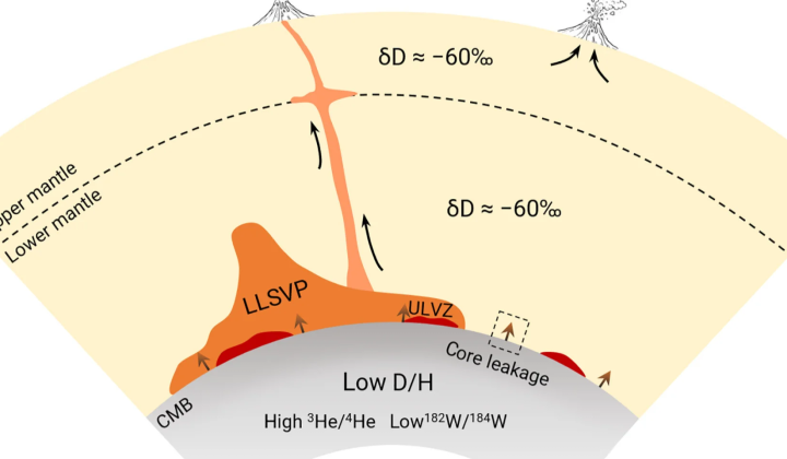 Leak of hydrogen from Earth's metallic core