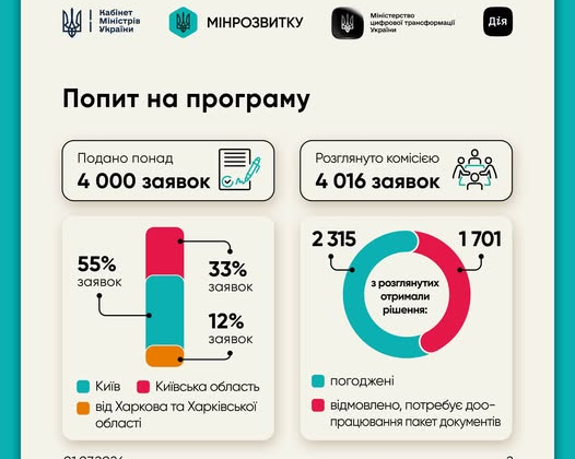 Ремонт дома для энергонезависимости