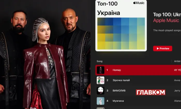 Зображення російського гурту, який підтримує Путіна