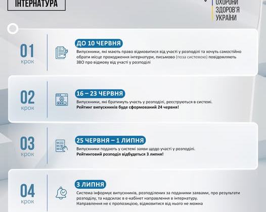 Група випускників-медиків на розподілі в інтернатуру