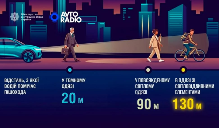 Ходіть зі світловідбивачами українці!