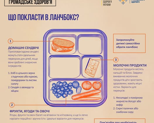 Ідеальний склад шкільного ланчбокса