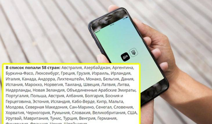 Украинцы с «Действия» за границей