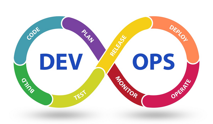 Робот devops инженер программирует работу