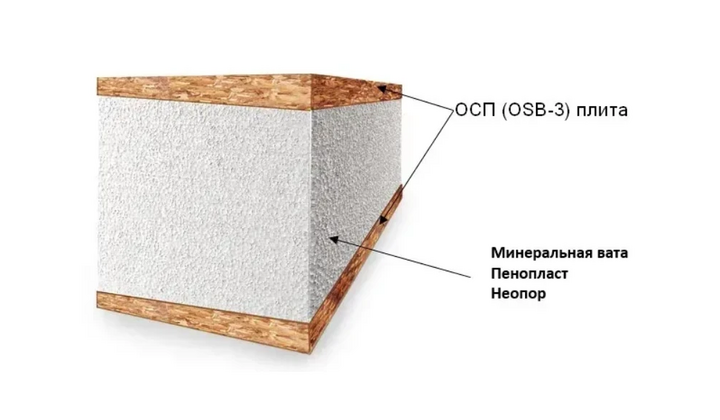 СІП панелі технологія швидкого, надійного та енергоефективного будівництва