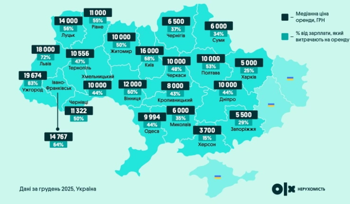 Apartment rental and salary