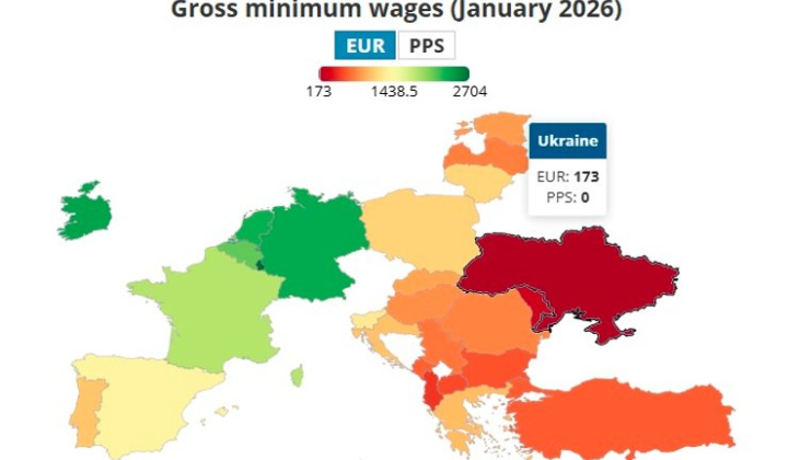 Мінімальні зарплати в Європі 2026