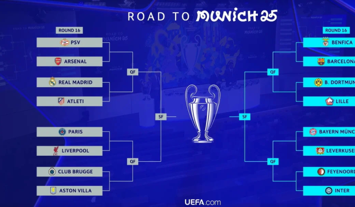Draw for the Champions League 2025/2026