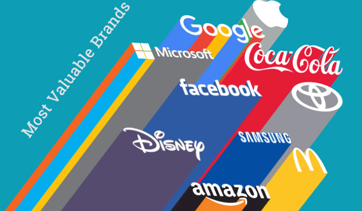 Most Valuable Brands in the World 2026