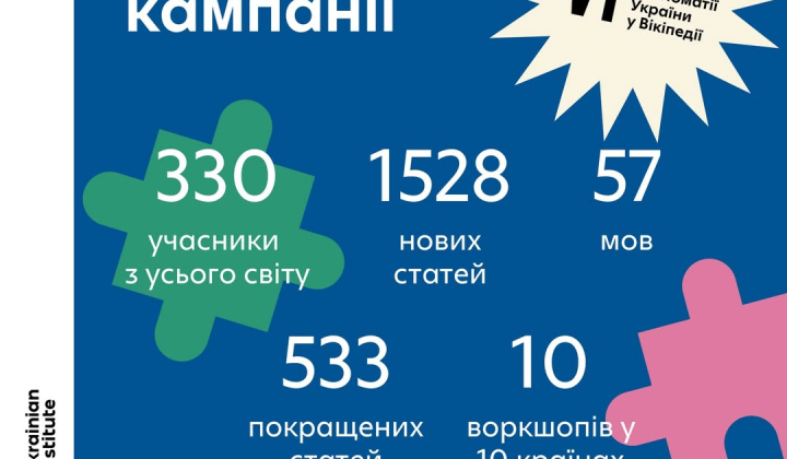 Украинцы вносят вклад в развитие интернет-энциклопедии