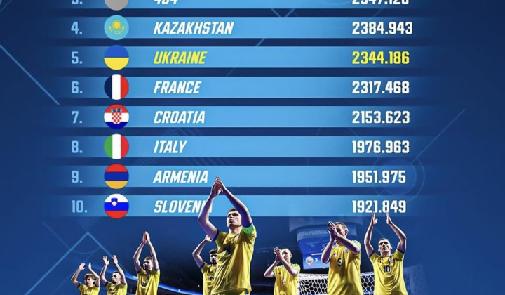 Логотип Лиги чемпионов с украинским флагом