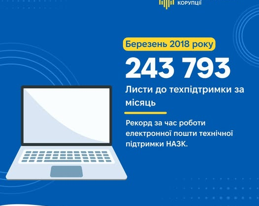 Письма в техподдержку Реестра деклараций