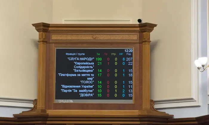 Рада продовжила воєнний стан, РФ атакувала Україну
