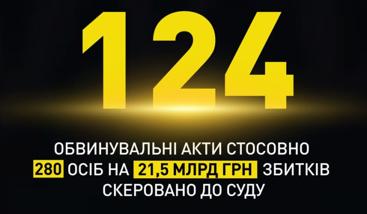 Cases against top officials by NABU and SAP