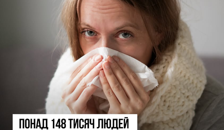 График пандемии украинскими цифрами