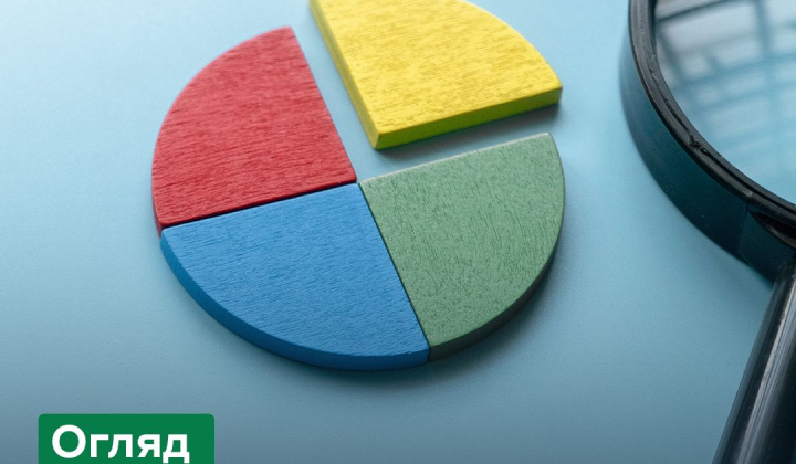 Падіння прибутку банків на 30%