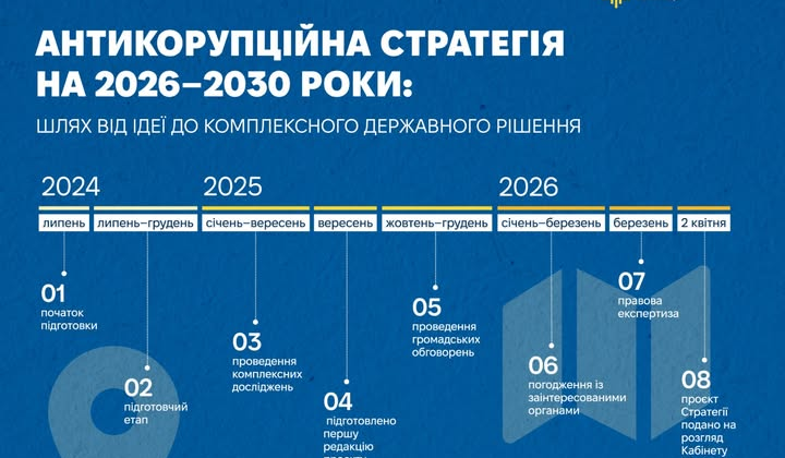 План дій проти корупції на 2026-2030