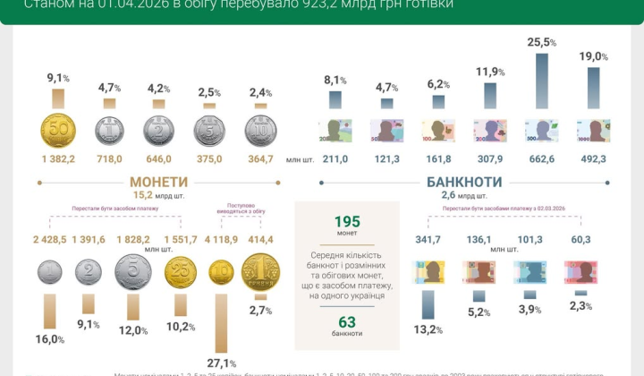 Old banknotes withdrawn from circulation